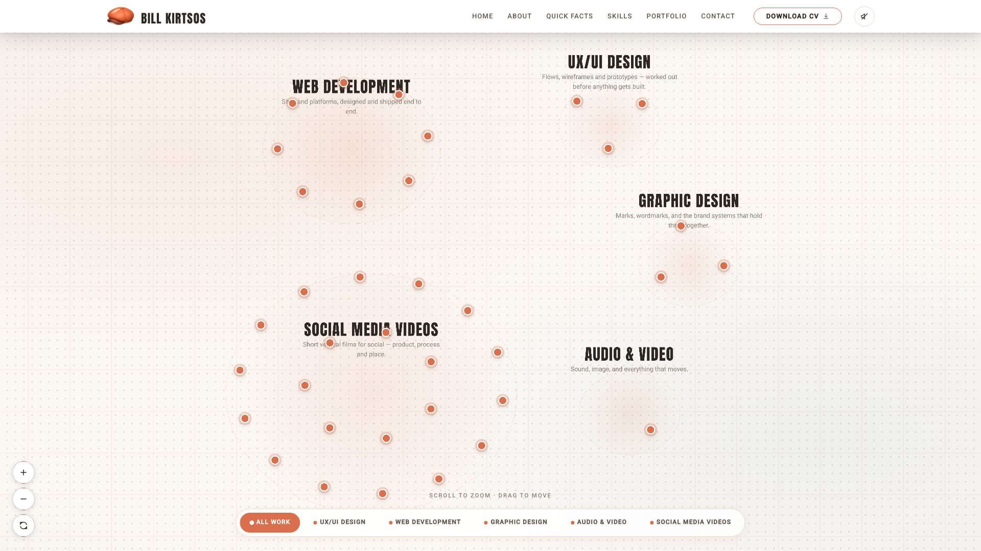 The project map zoomed out, showing all five discipline territories and their project pins